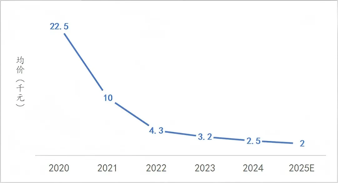 颠覆性科技投资丨万亿新市场:中国智驾行业从“技术内卷”到“规模爆发”