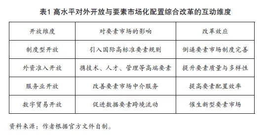 要素市场化改革如何向全球市场释放制度引力——基于10个综合改革试点探索的中国路径