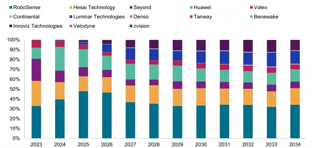颠覆性科技投资丨万亿新市场:中国智驾行业从“技术内卷”到“规模爆发”