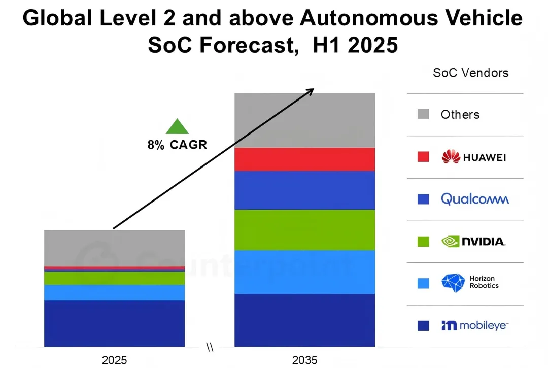 颠覆性科技投资丨万亿新市场:中国智驾行业从“技术内卷”到“规模爆发”