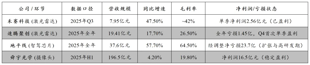 颠覆性科技投资丨万亿新市场:中国智驾行业从“技术内卷”到“规模爆发”