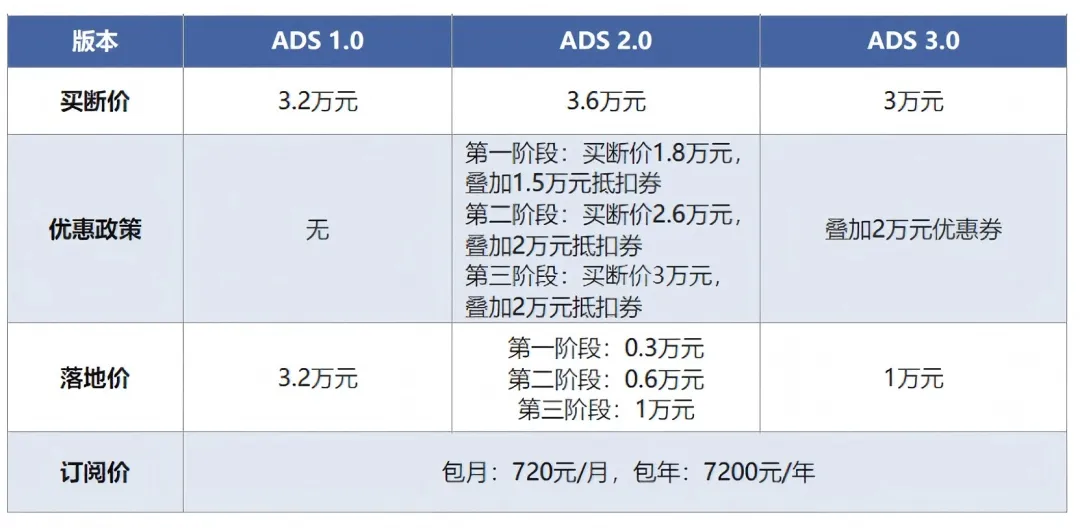 颠覆性科技投资丨万亿新市场:中国智驾行业从“技术内卷”到“规模爆发”