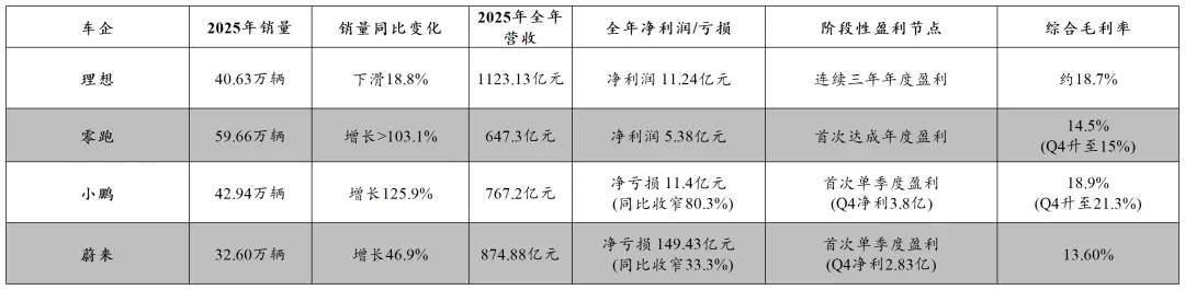 颠覆性科技投资丨万亿新市场:中国智驾行业从“技术内卷”到“规模爆发”
