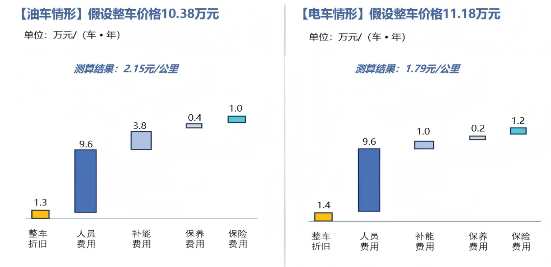 颠覆性科技投资丨万亿新市场:中国智驾行业从“技术内卷”到“规模爆发”