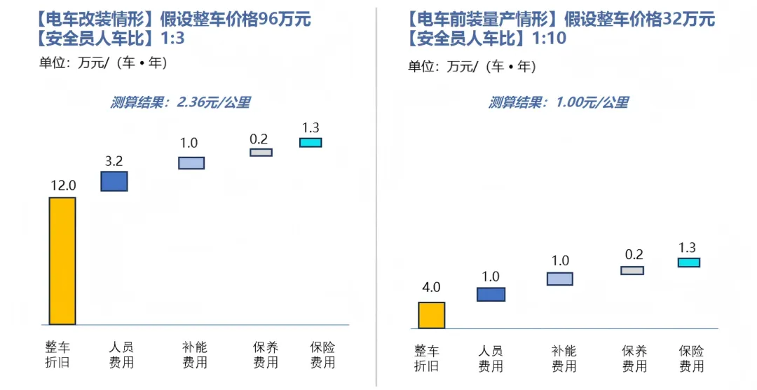 颠覆性科技投资丨万亿新市场:中国智驾行业从“技术内卷”到“规模爆发”