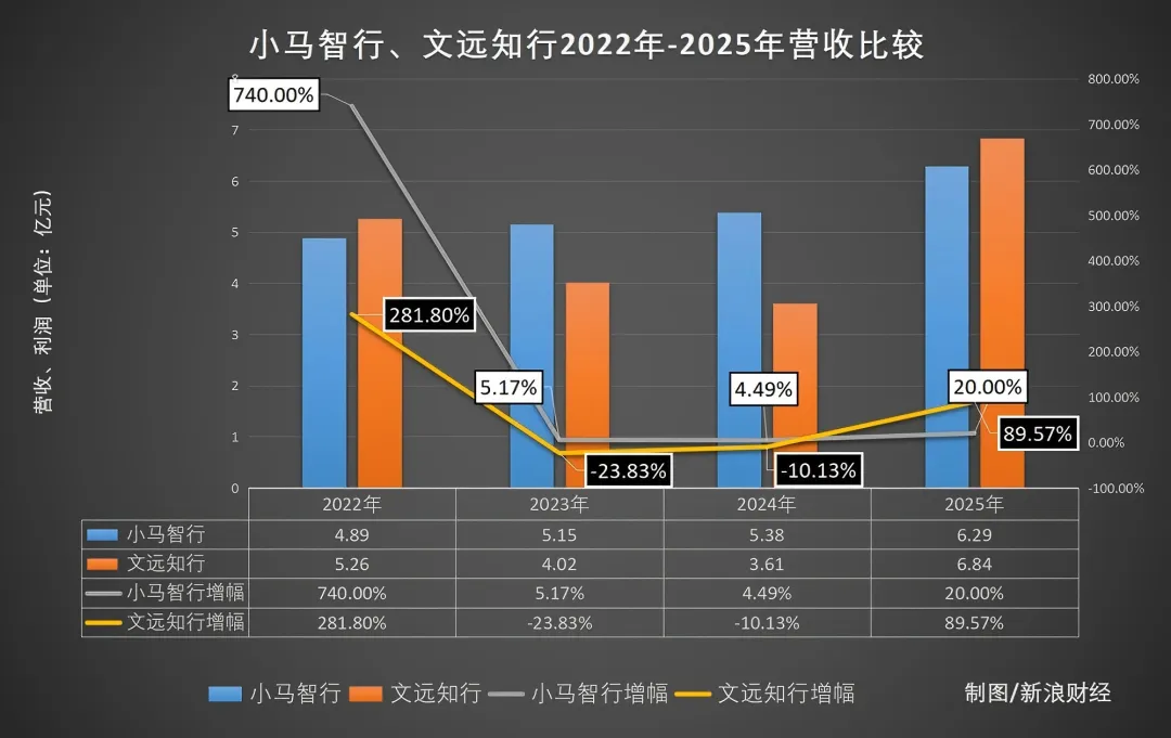 颠覆性科技投资丨万亿新市场:中国智驾行业从“技术内卷”到“规模爆发”