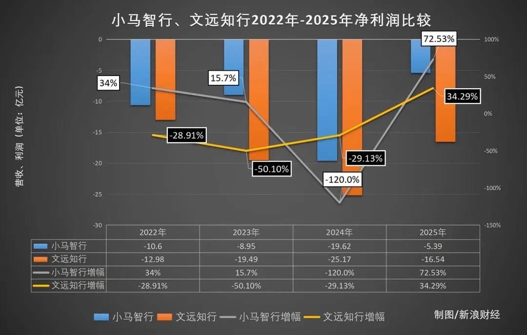 颠覆性科技投资丨万亿新市场:中国智驾行业从“技术内卷”到“规模爆发”