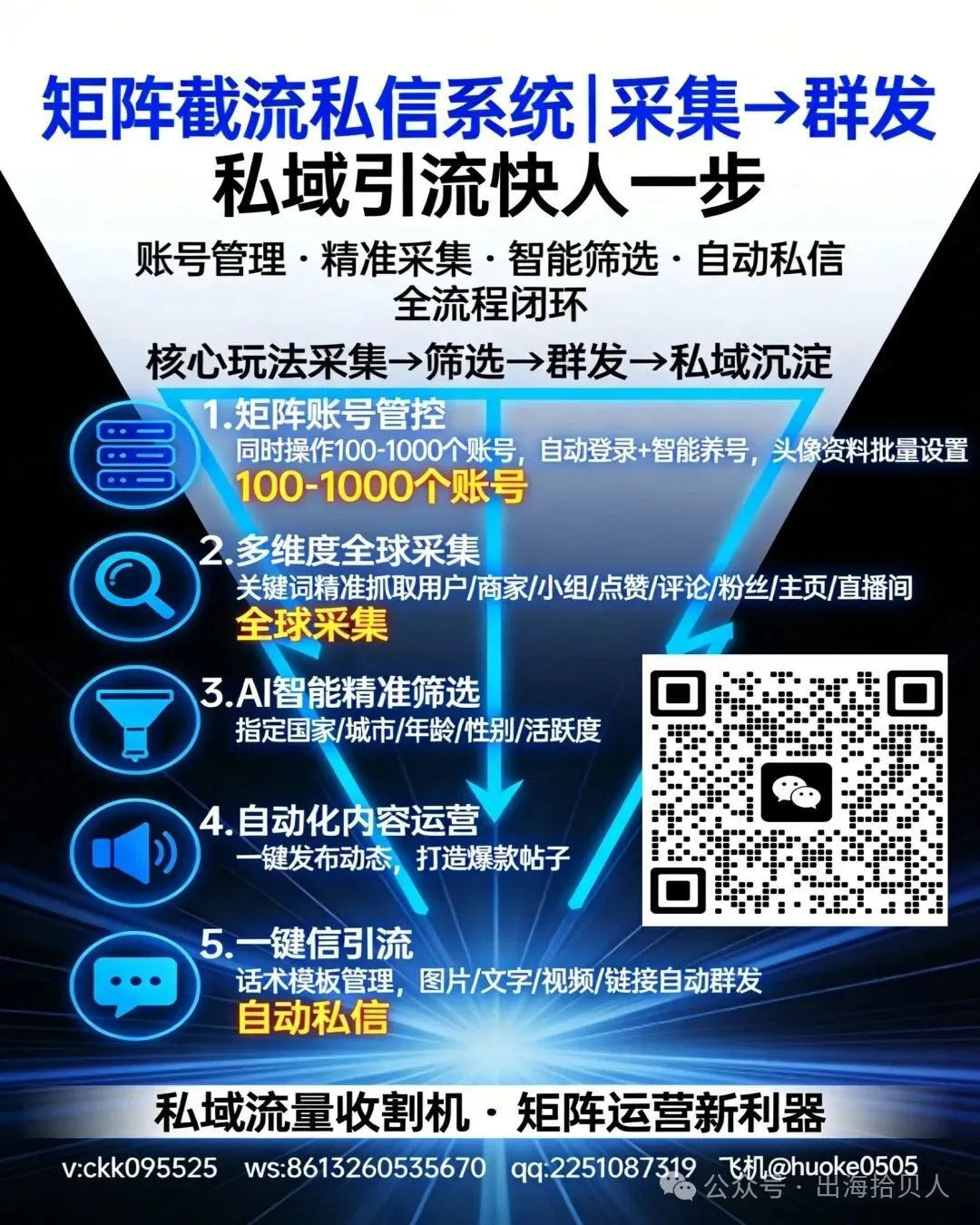 TikTok批量截流获客指南:精准触达海外客户,高效突破出海瓶颈