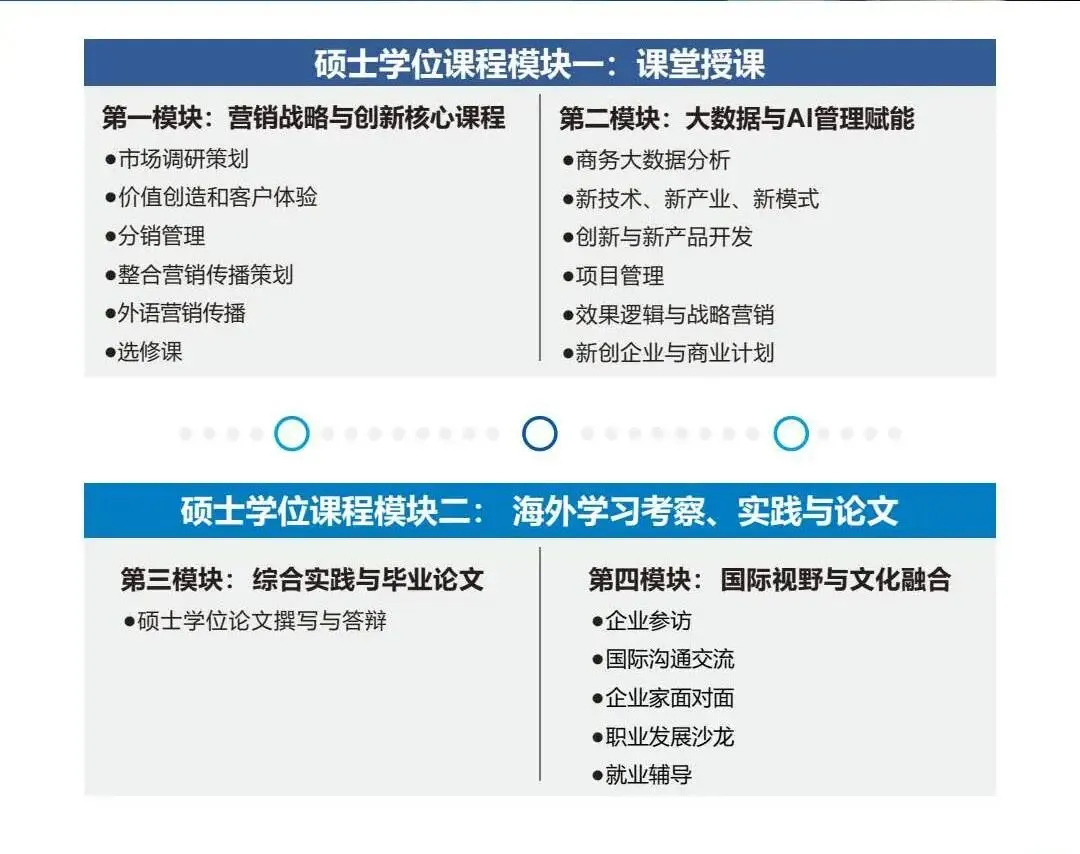免联考 1 年制|西交 SLUGU 营销战略与创新硕士 2026 全球招生