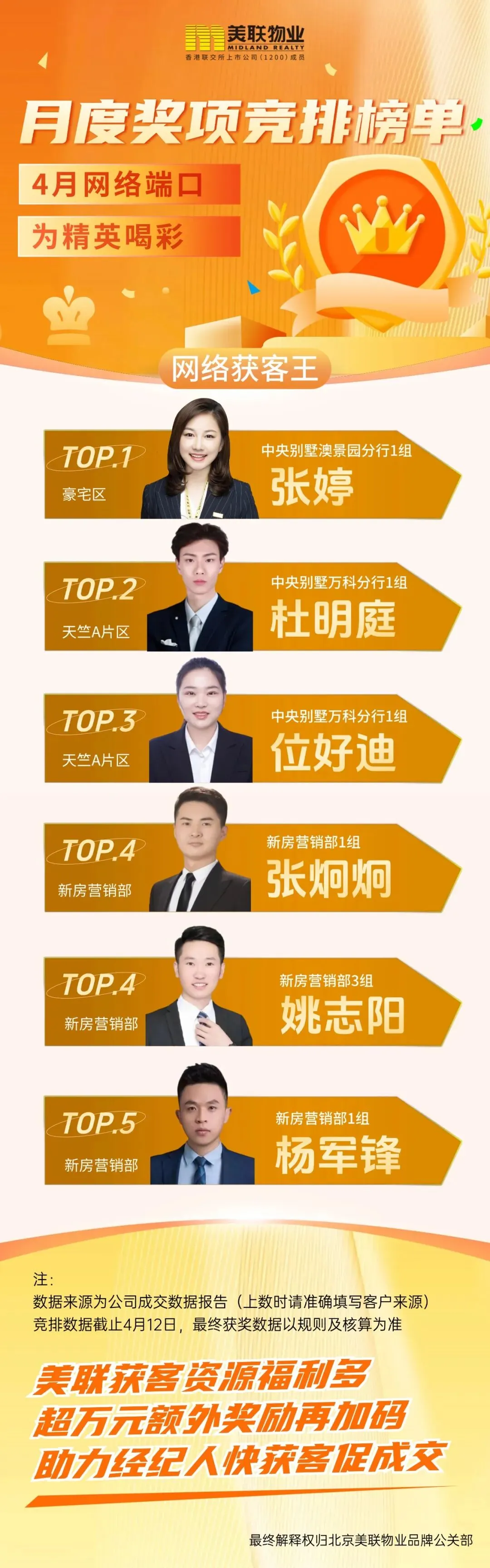 4月网络端口获客竞排榜丨聚力线上拓,客源节节多!