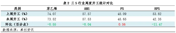 成本驱动 三S市场先涨后跌