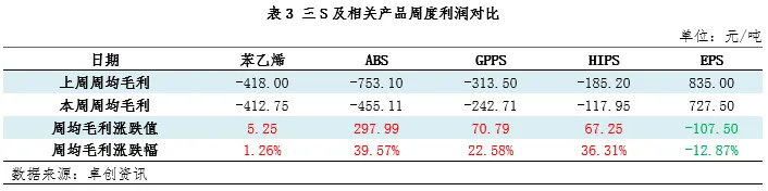 成本驱动 三S市场先涨后跌