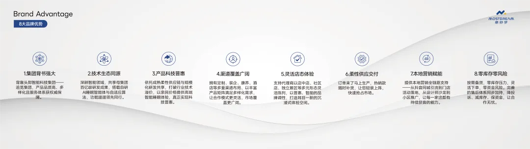 放下疲惫,安心深睡——摩舒梦全球营销负责人刘亮在2026行业生态趋势发展大会暨协会年会上的分享