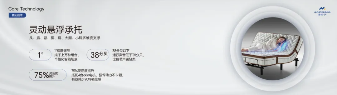 放下疲惫,安心深睡——摩舒梦全球营销负责人刘亮在2026行业生态趋势发展大会暨协会年会上的分享