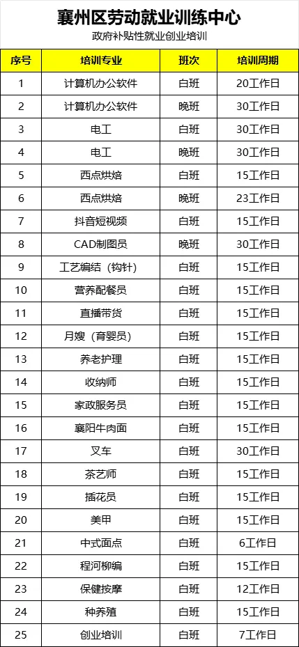 【招聘】东津汉江生态城地产营销中心招聘岗位:案场客服、案场秩序