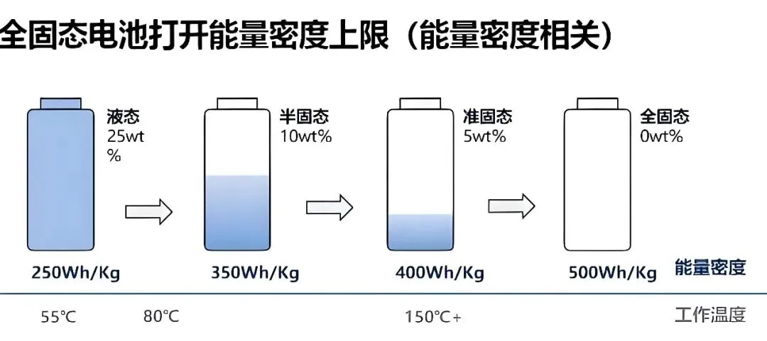 固态电池:是革命还是营销,2026 年买电车必看:固态电池到底值不值得等?
