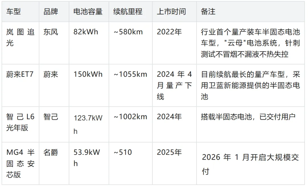 固态电池:是革命还是营销,2026 年买电车必看:固态电池到底值不值得等?