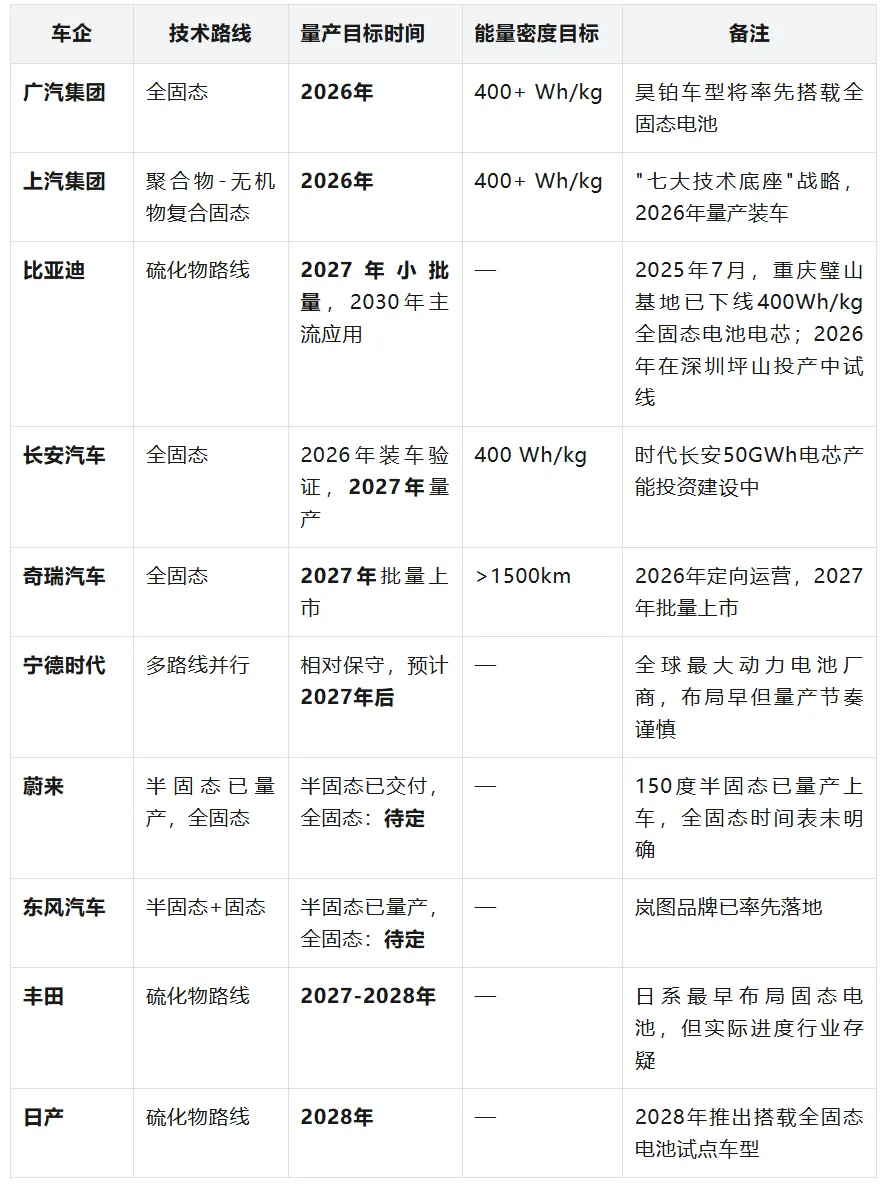 固态电池:是革命还是营销,2026 年买电车必看:固态电池到底值不值得等?
