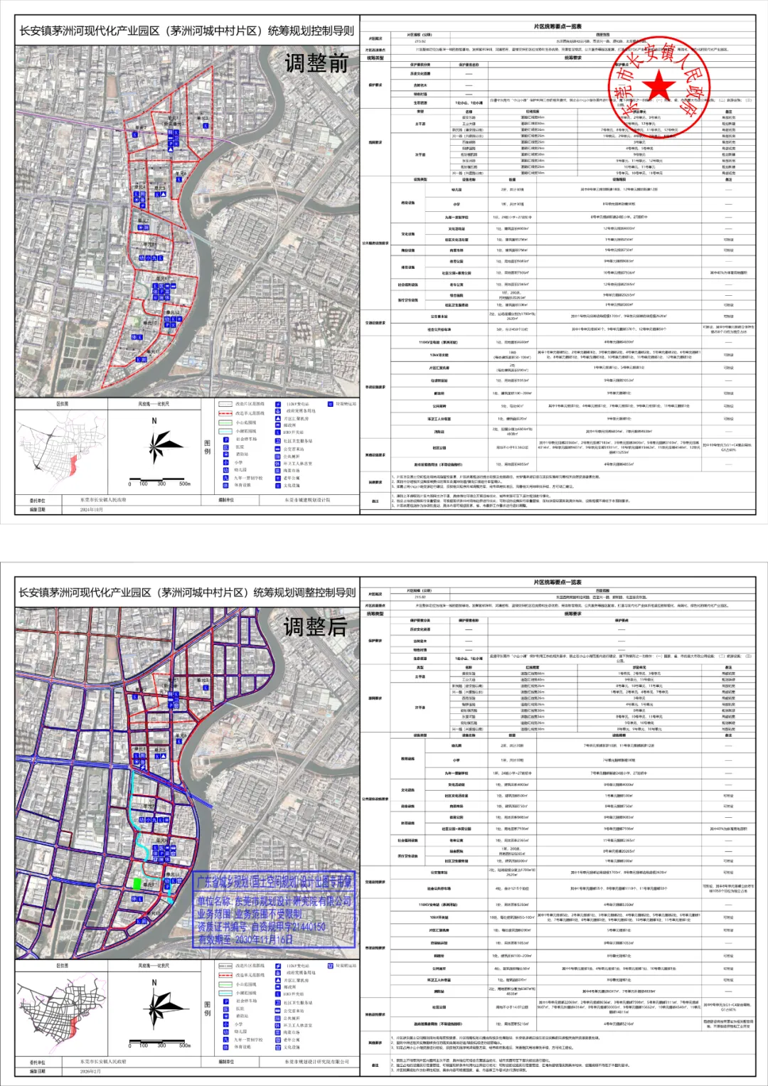 东莞城市更新市场周报(第305期)