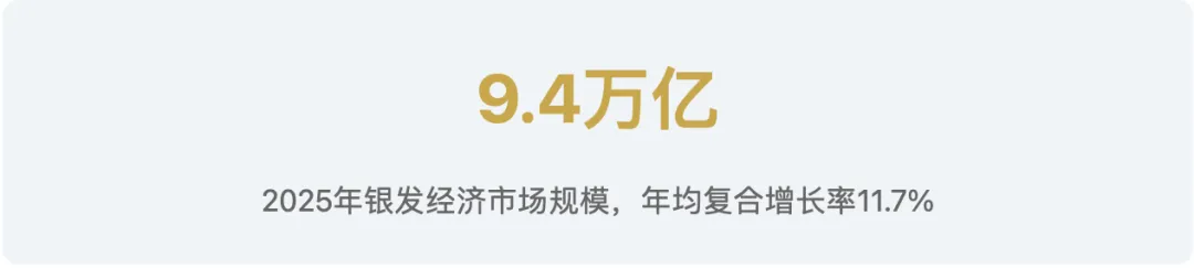 养老已是过去式,这个3万亿市场正在被"新老人"颠覆