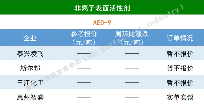 成本面支撑,表活市场高位震荡