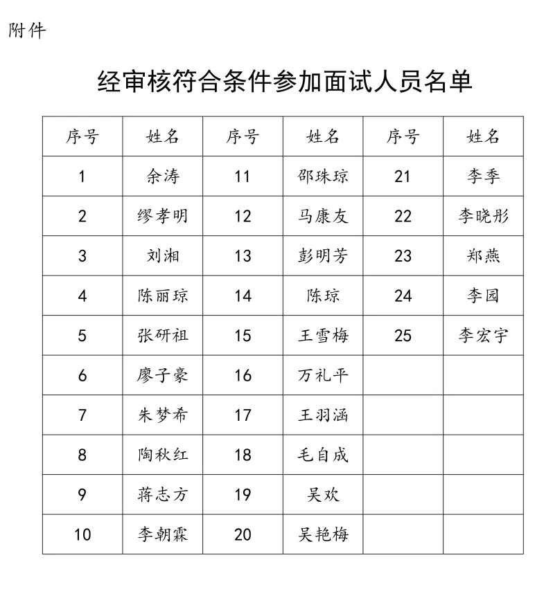 威信县市场监督管理局公开招聘城镇公益性岗位工作人员面试通告