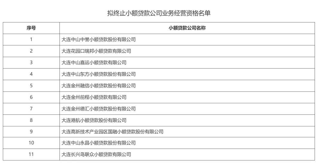 这家网络小贷获准退出市场!