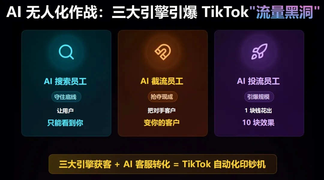 TikTok获客三板斧:AI搜索员工+AI截流员工+AI投流员工,让同行客户变你的客户