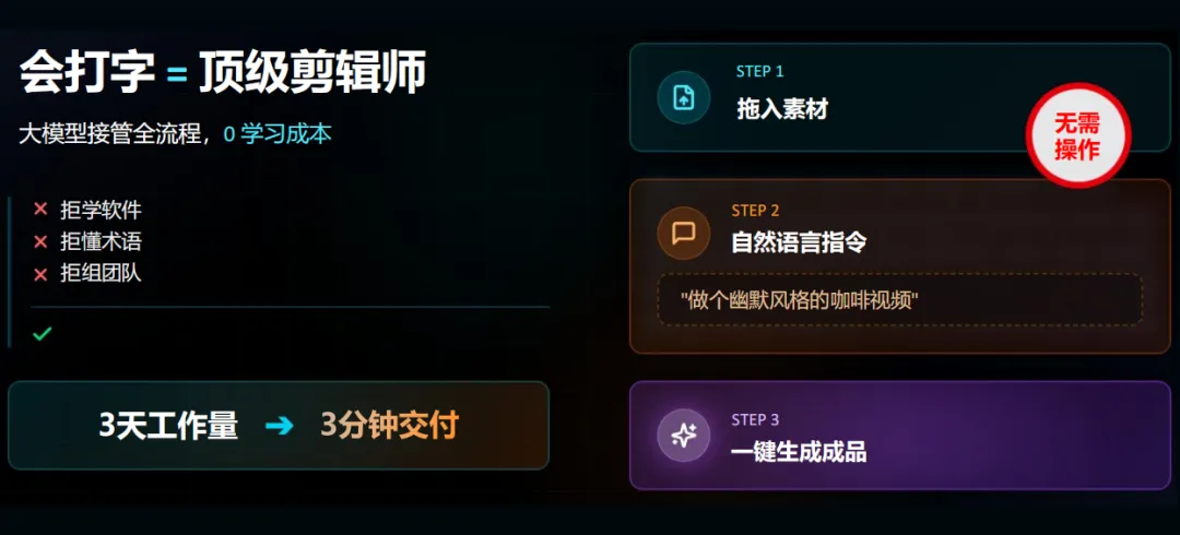 TikTok获客三板斧:AI搜索员工+AI截流员工+AI投流员工,让同行客户变你的客户