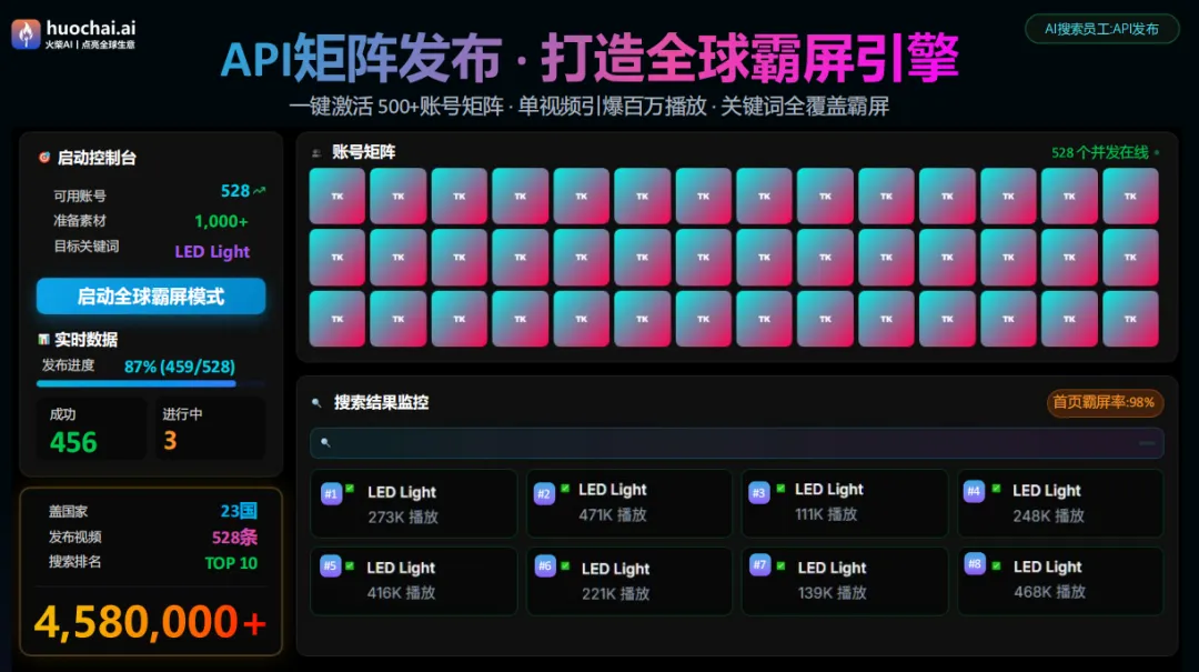 TikTok获客三板斧:AI搜索员工+AI截流员工+AI投流员工,让同行客户变你的客户