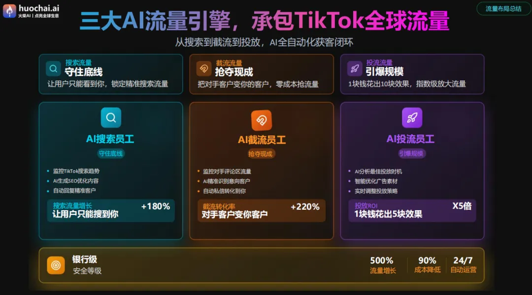 TikTok获客三板斧:AI搜索员工+AI截流员工+AI投流员工,让同行客户变你的客户