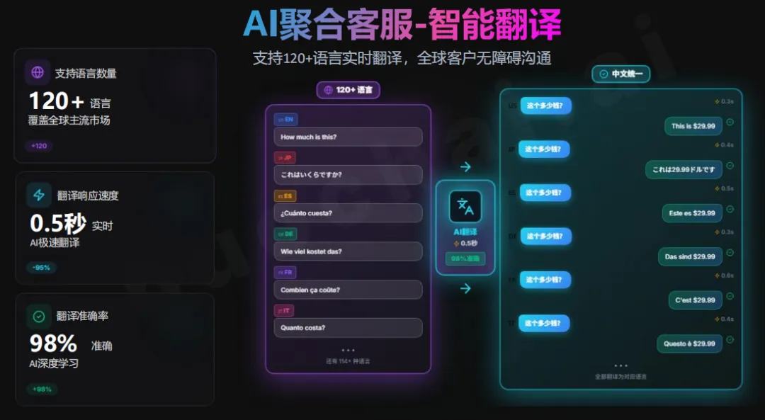 TikTok获客三板斧:AI搜索员工+AI截流员工+AI投流员工,让同行客户变你的客户