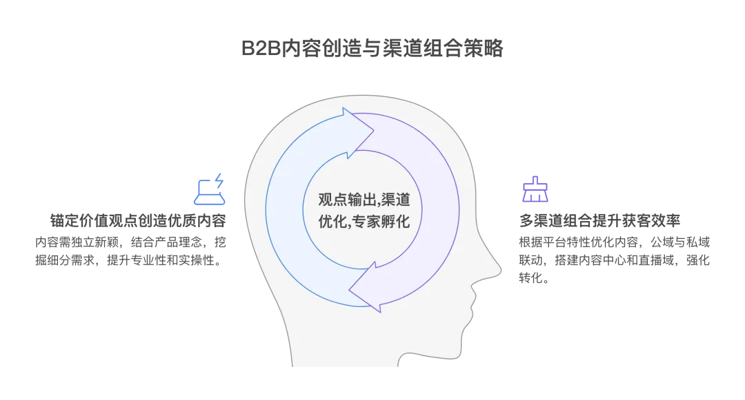 仅此一份!B2B内容营销实战指南