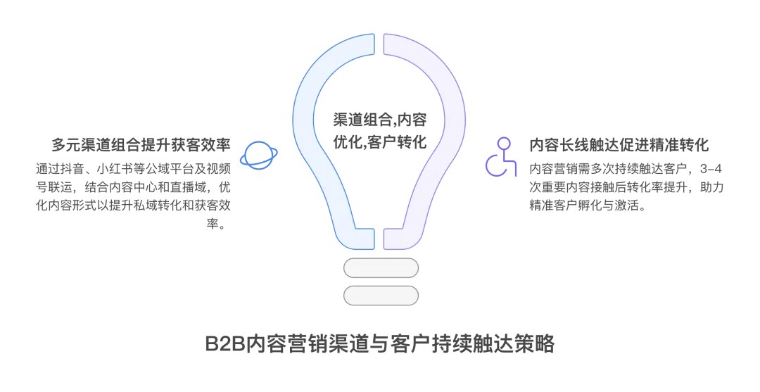 仅此一份!B2B内容营销实战指南