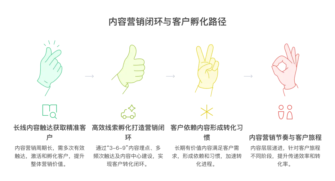 仅此一份!B2B内容营销实战指南