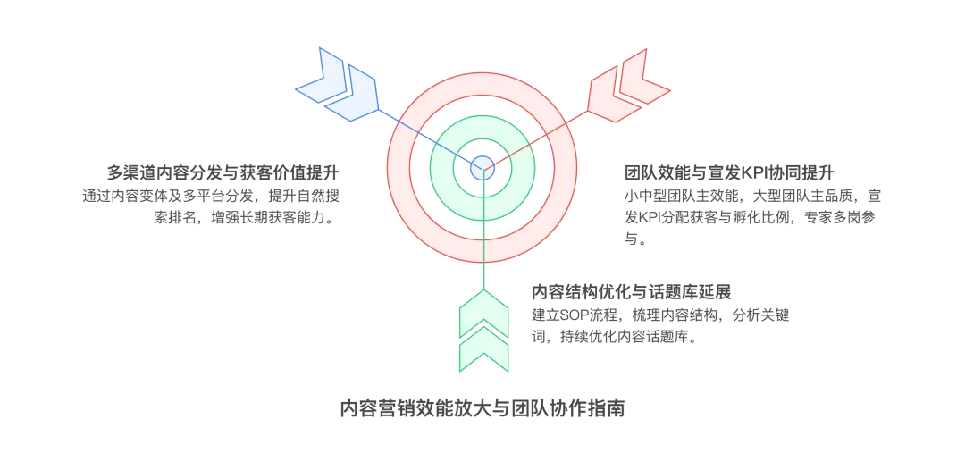 仅此一份!B2B内容营销实战指南