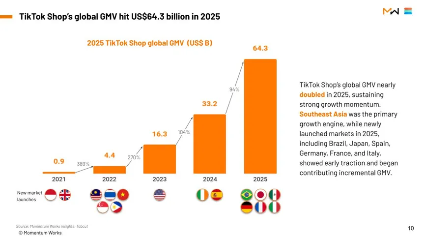 小红书杀入跨境市场,卖家新机会来了