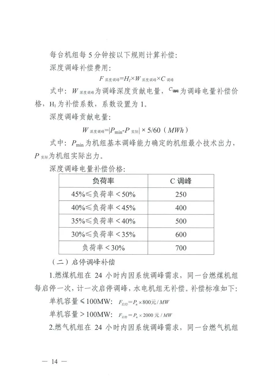 5月1日起执行!四川监管办印发电力市场两个细则