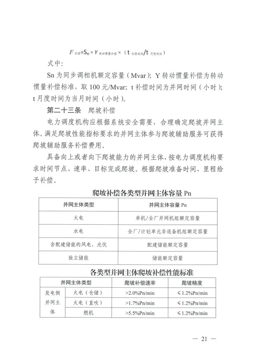 5月1日起执行!四川监管办印发电力市场两个细则