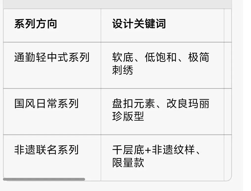 古制归雅,新韵入常|新中式布鞋市场趋势与非遗合作全案