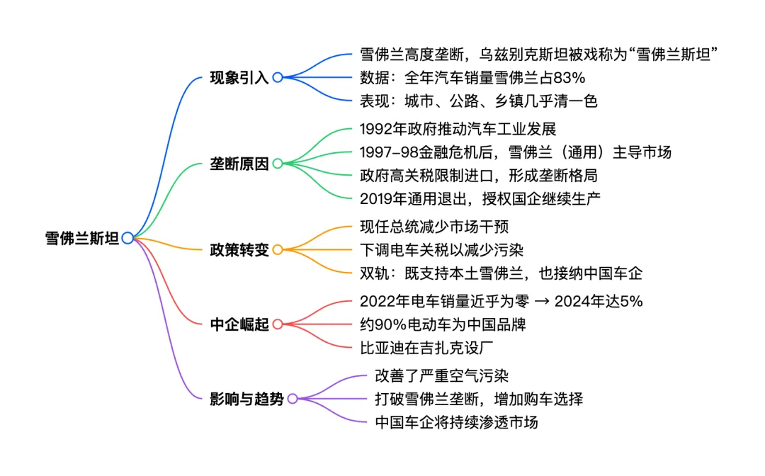 “雪佛兰斯坦”:最奇特的汽车市场?| 外刊精读