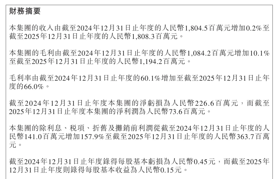 关店、砍营销、提人效:植发第一股如何“省”出7000万利润?