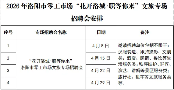 2026年洛阳市零工市场“花开洛城・职等你来”文旅专场招聘会邀请函