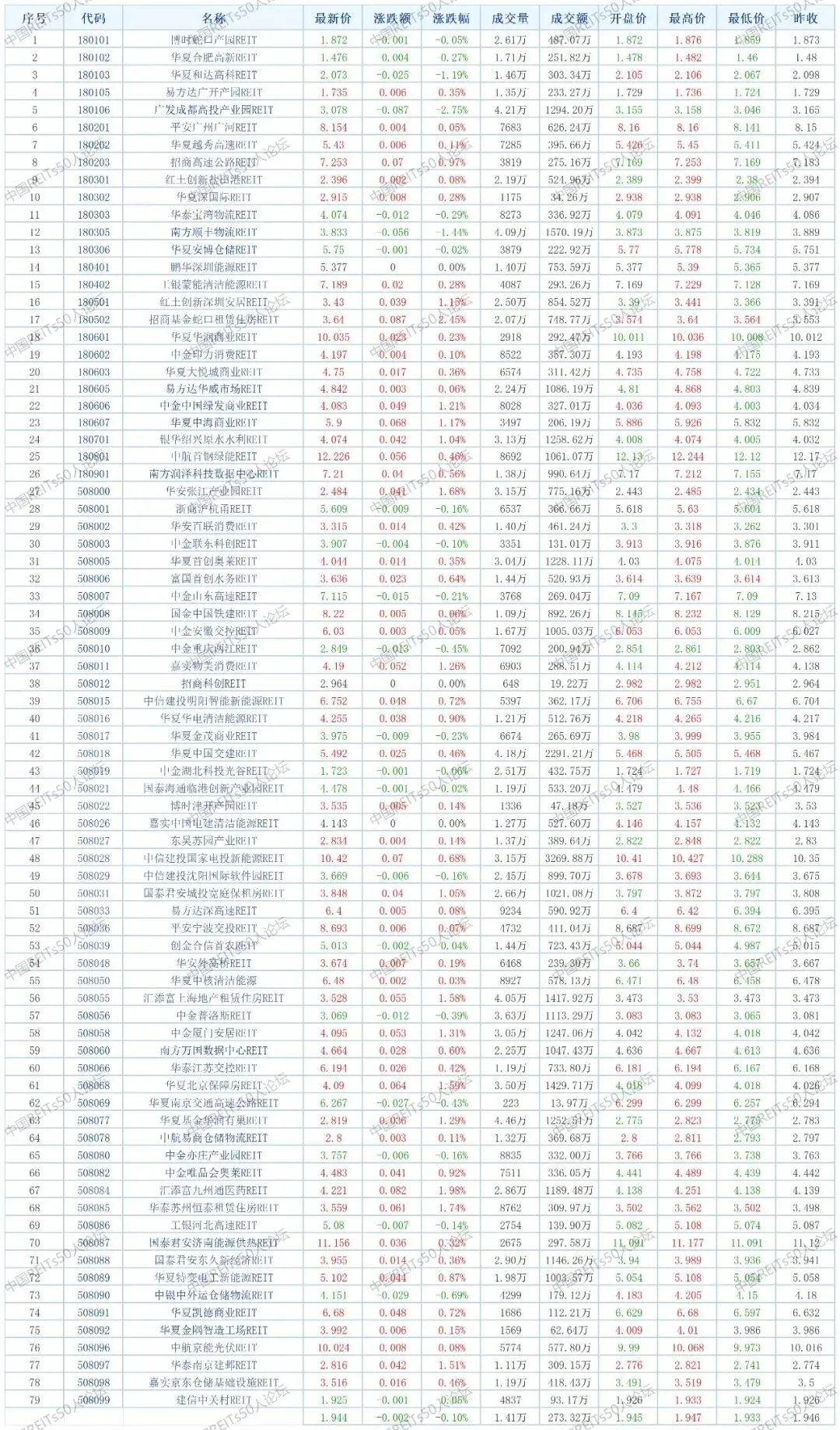 每日公募REITs市场简报(2025年4月14日)