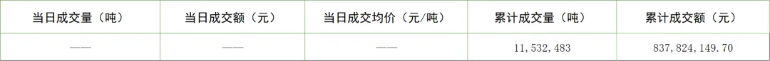 【CCER】全国温室气体自愿减排交易市场交易行情20260413