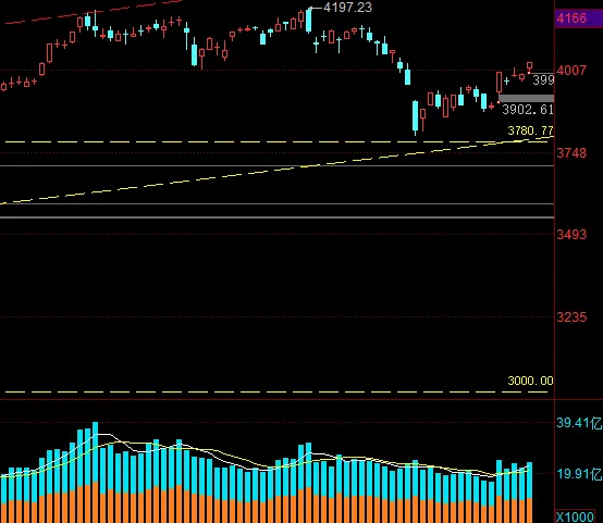 市场观察︱继续反弹