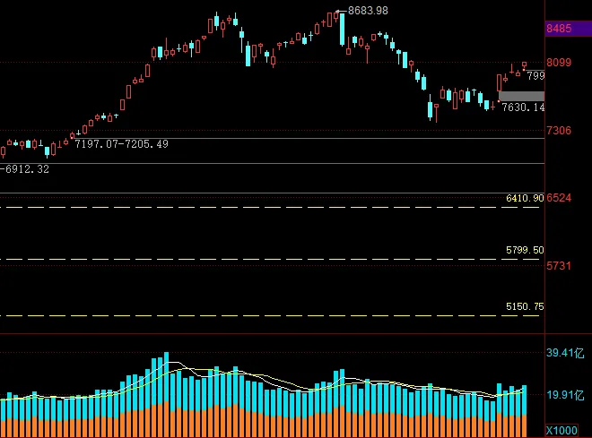 市场观察︱继续反弹