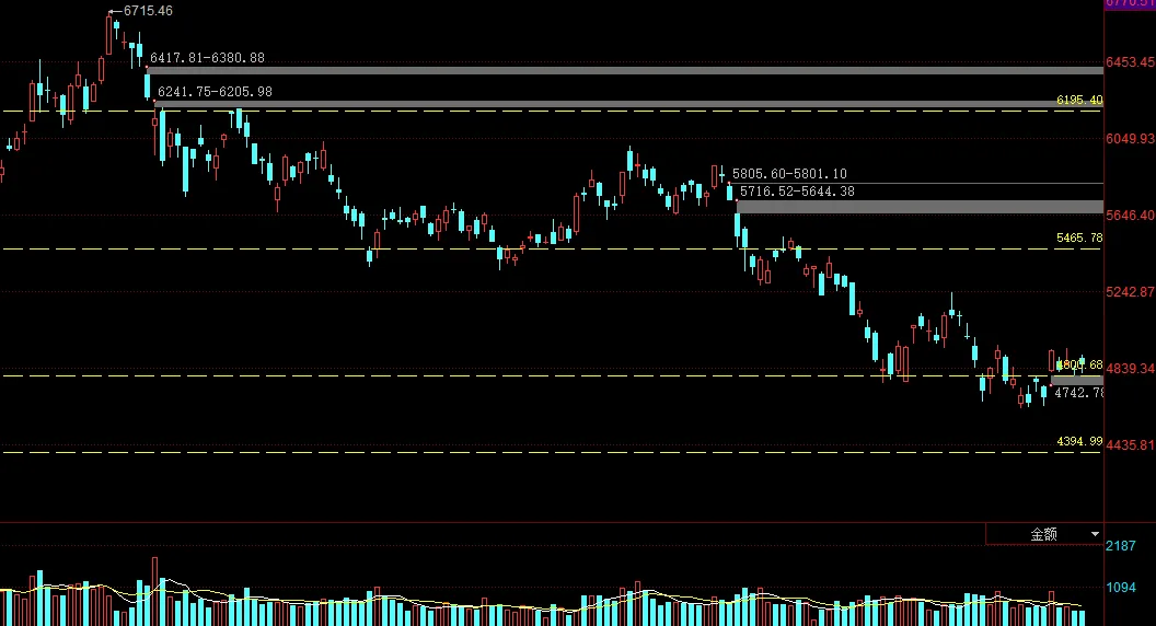 市场观察︱继续反弹
