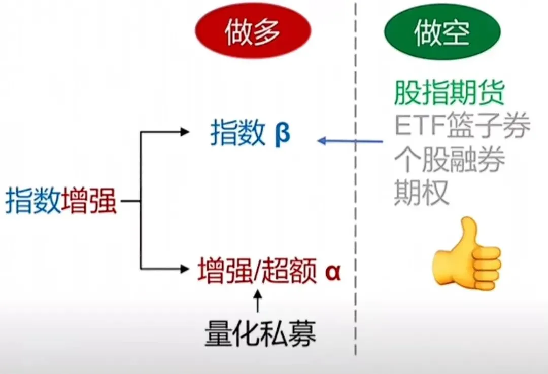 私募策略(十八)市场中性策略的逻辑与收益计算