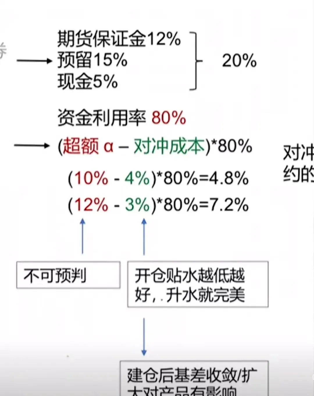 私募策略(十八)市场中性策略的逻辑与收益计算